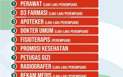 Lowongan Pekerjaan Perawat, D3 Farmasi dan Apoteker di RS Amal Sehat Wonogiri: Batas Waktu Lamaran Diterima 3 Mei 2025