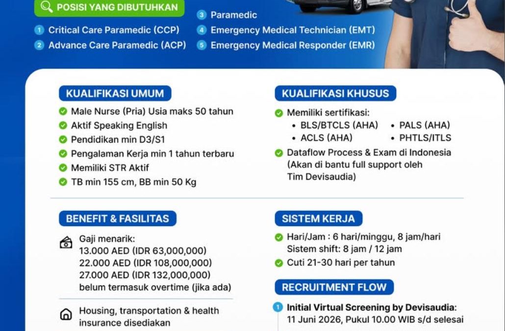 Lowongan Pekerjaan Perawat di Abu Dhabi: Seleksi Tanggal 11 Juni 2026