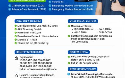 Lowongan Pekerjaan Perawat di Abu Dhabi: Seleksi Tanggal 11 Juni 2026