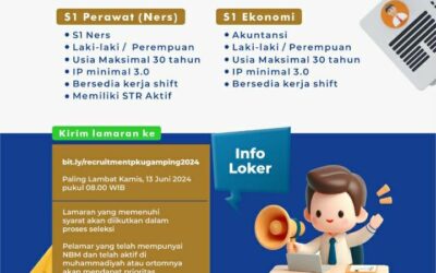 Lowongan Pekerjaan PKU Muhammadiyah Gamping: Update Bulan Juni 2024
